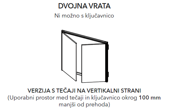 Grafični prikaz dvokrilnih vrat